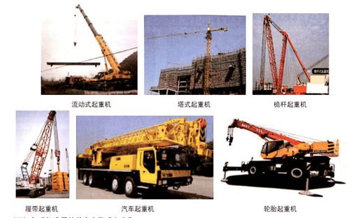 起重機械分類與選用要求 一建 機電工程管理與實務